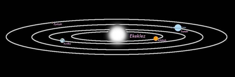 File:Ekeklez.jpg