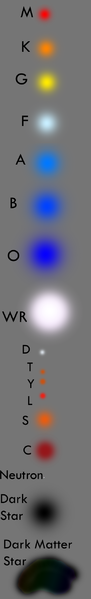 File:StarTypes.png